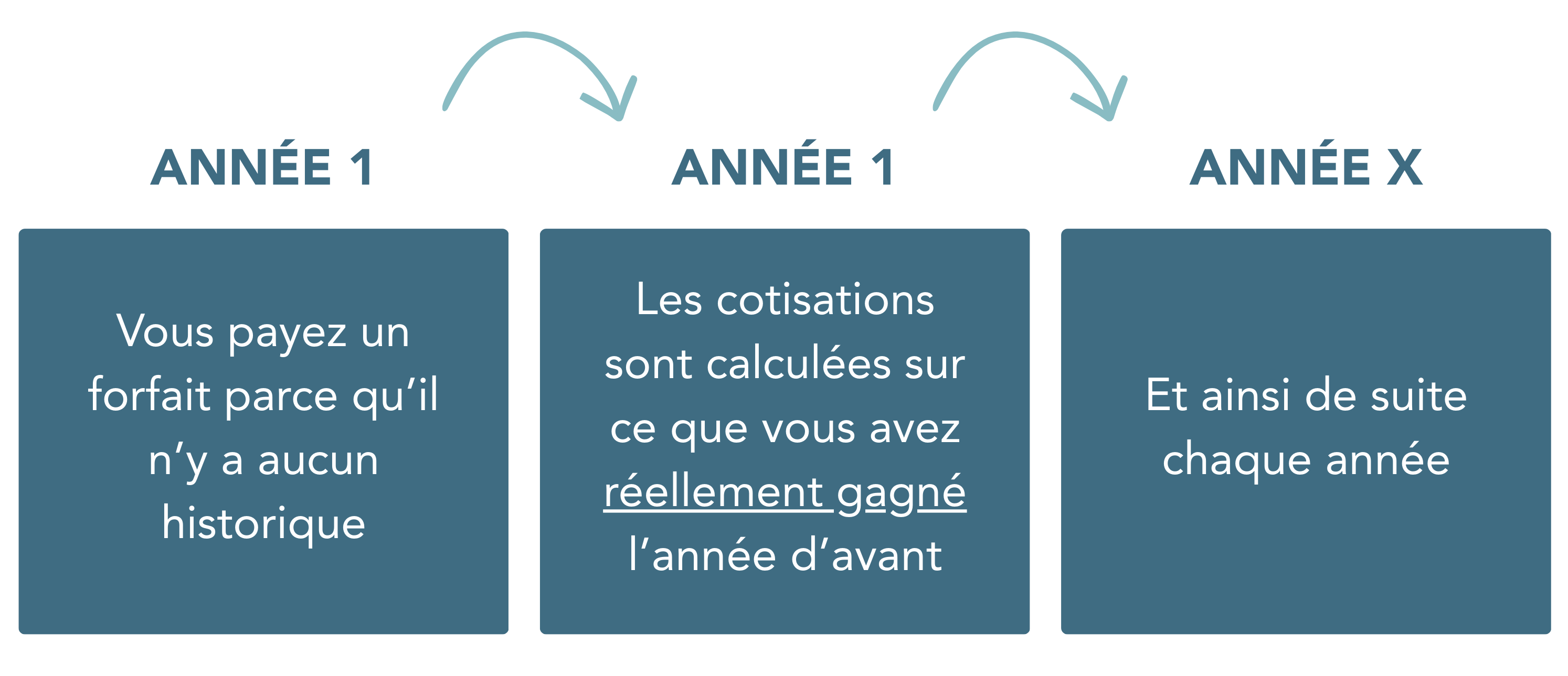 Calcul-regularisation-urssaf-psychologue