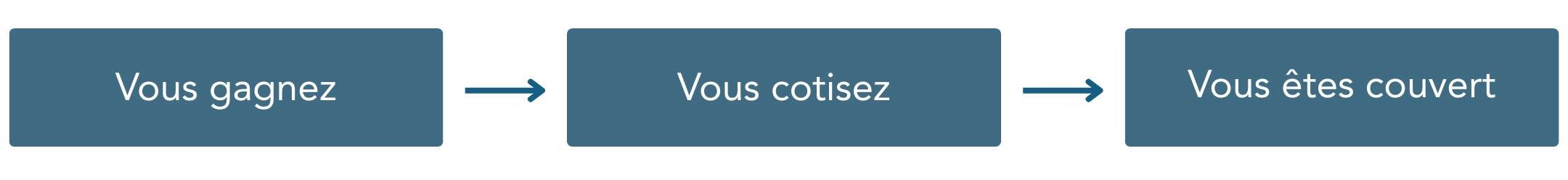 Fonctionnement-Urssaf-liberal-psychologue